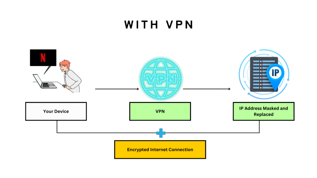 Understanding VPN Technology: With VPN